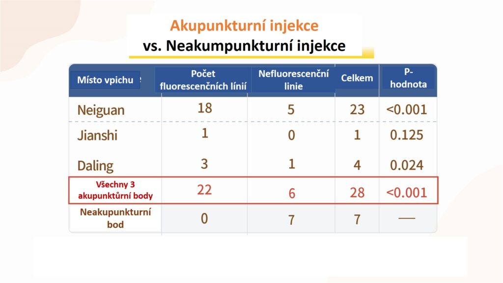 Srdeční problémy 28-letého muže byly vyléčeny během jednoho měsíce