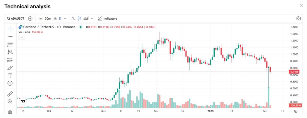 altcoiny